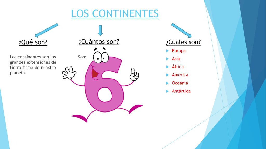 LOS CONTINENTES ¿Qué son ¿Cuántos son ¿Cuales son Europa Asía