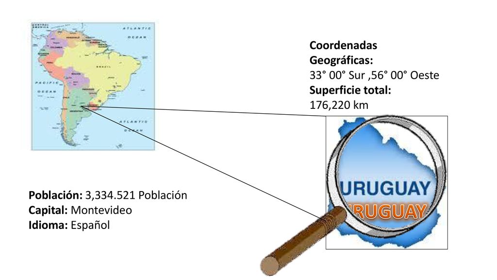 URUGUAY Coordenadas Geográficas: 33° 00° Sur ,56° 00° Oeste