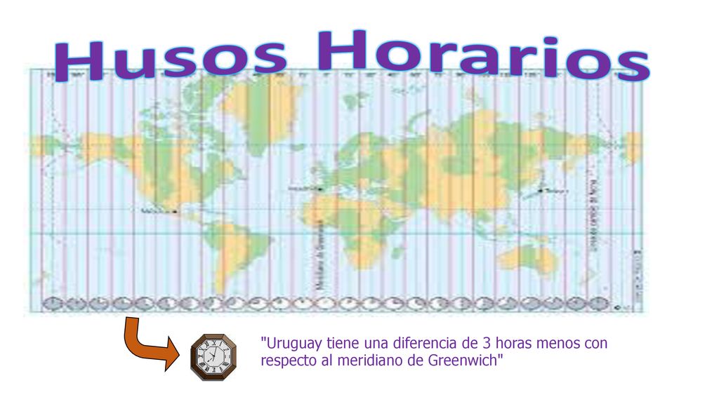 Husos Horarios Uruguay tiene una diferencia de 3 horas menos con respecto al meridiano de Greenwich