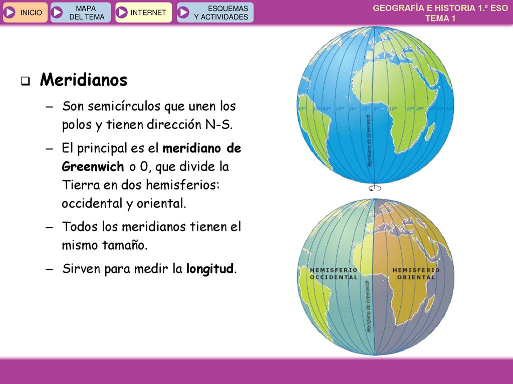 Meridianos Son semicírculos que unen los polos y tienen dirección N-S.