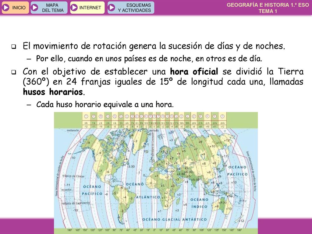 El movimiento de rotación genera la sucesión de días y de noches.