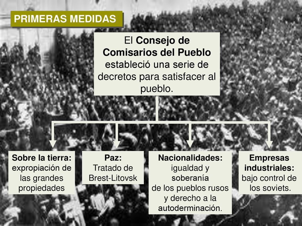 PRIMERAS MEDIDAS El Consejo de Comisarios del Pueblo estableció una serie de decretos para satisfacer al pueblo.
