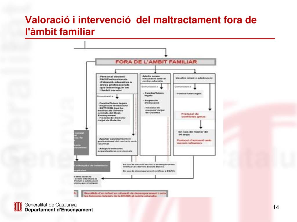 Valoració i intervenció del maltractament fora de l àmbit familiar