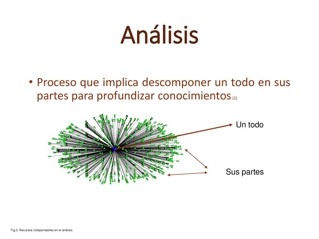 Análisis Proceso que implica descomponer un todo en sus partes para profundizar conocimientos.(1) Un todo.