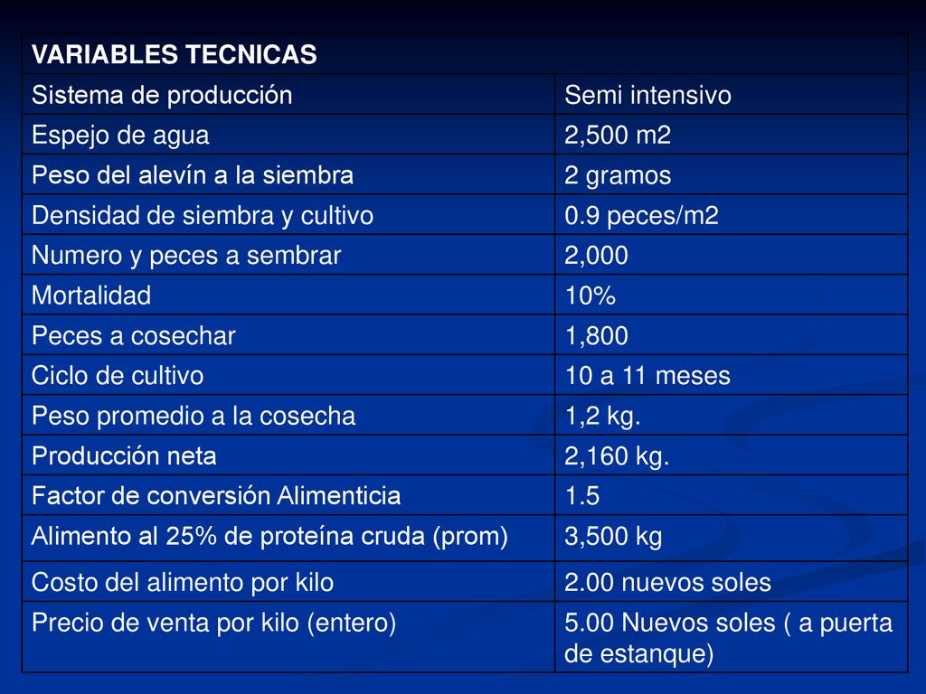 VARIABLES TECNICAS Sistema de producción. Semi intensivo. Espejo de agua. 2,500 m2. Peso del alevín a la siembra.