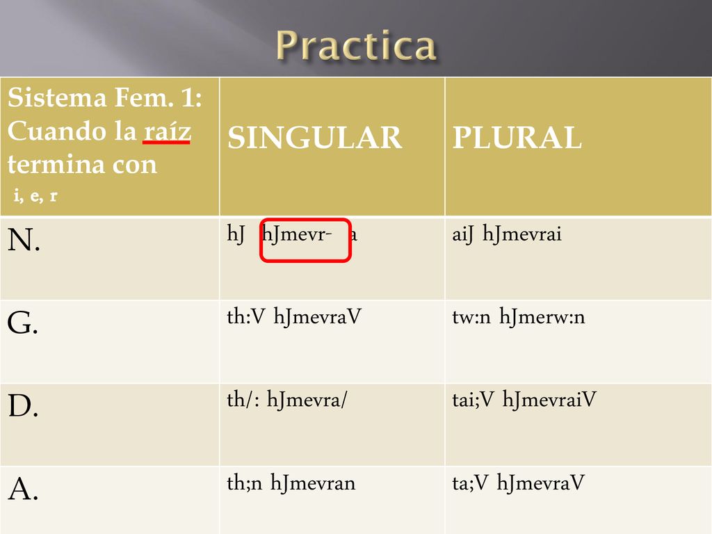 Practica SINGULAR PLURAL N. hJ hJmevr- a aiJ hJmevrai G. th:V hJmevraV