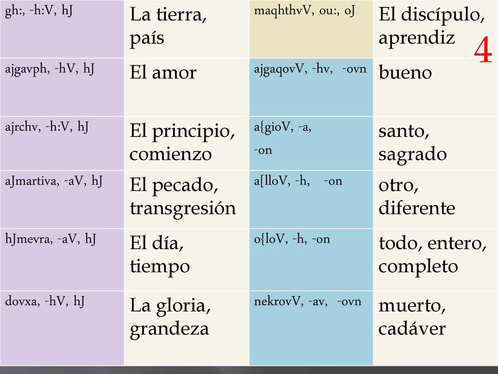 4 gh:, -h:V, hJ La tierra, país maqhthvV, ou:, oJ