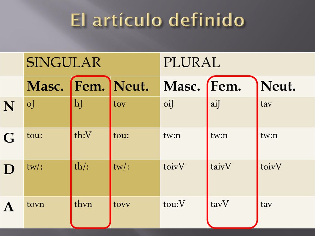 El artículo definido SINGULAR PLURAL Masc. Fem. Neut. N oJ hJ tov oiJ