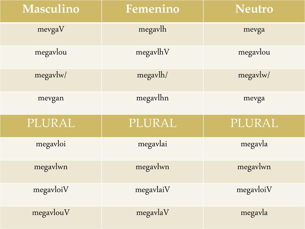Masculino Femenino. Neutro. mevgaV. megavlh. mevga. megavlou. megavlhV. megavlw/ megavlh/ mevgan.