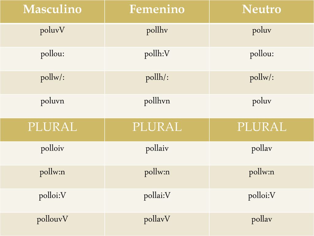 Masculino Femenino. Neutro. poluvV. pollhv. poluv. pollou: pollh:V. pollw/: pollh/: poluvn.