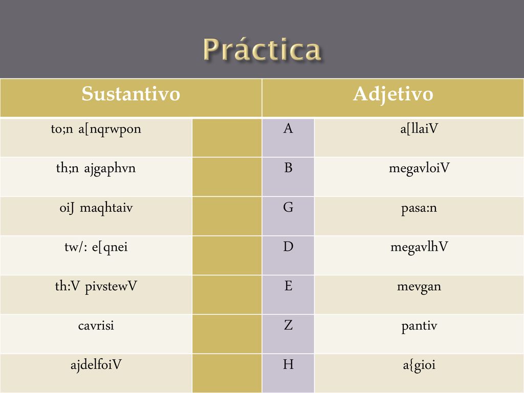 Práctica Sustantivo Adjetivo to;n a[nqrwpon A a[llaiV th;n ajgaphvn B
