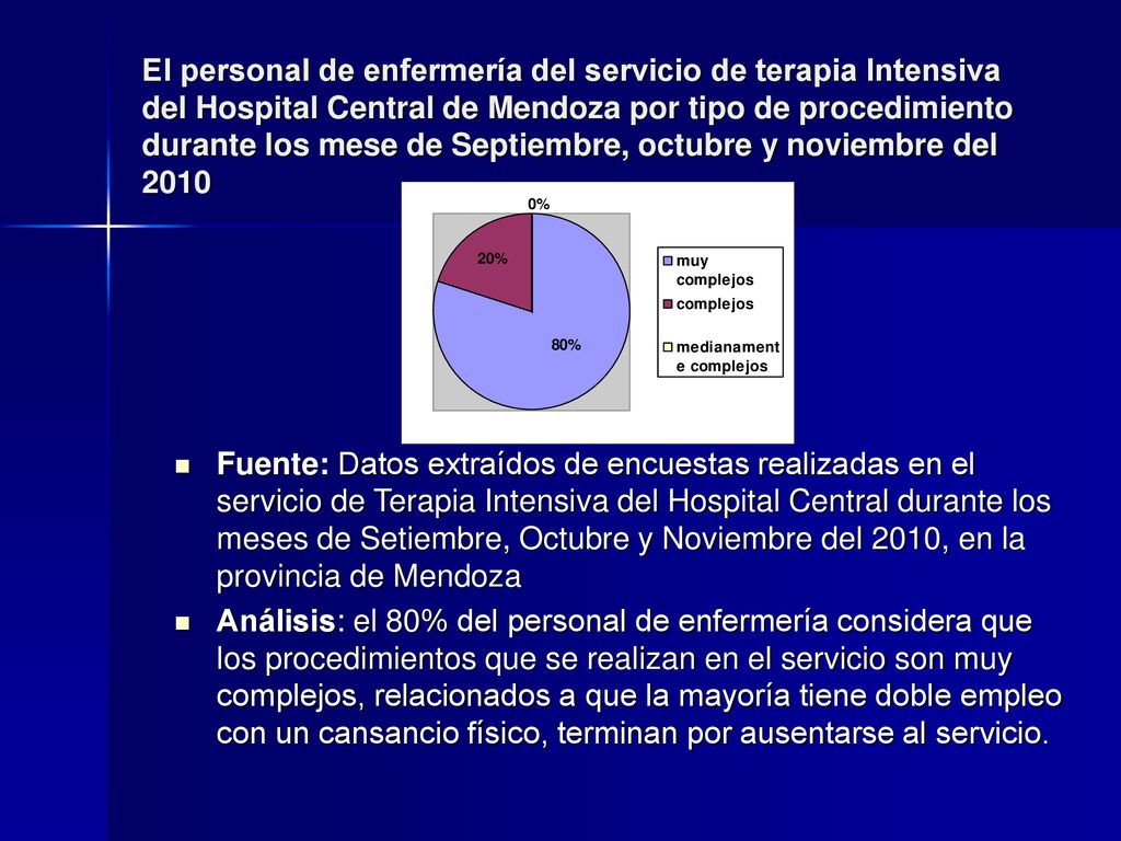 El personal de enfermería del servicio de terapia Intensiva del Hospital Central de Mendoza por tipo de procedimiento durante los mese de Septiembre, octubre y noviembre del 2010