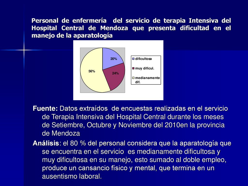 Personal de enfermería del servicio de terapia Intensiva del Hospital Central de Mendoza que presenta dificultad en el manejo de la aparatología