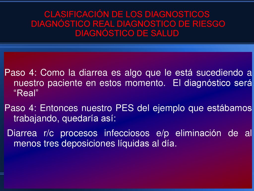 CLASIFICACIÓN DE LOS DIAGNOSTICOS DIAGNÓSTICO REAL DIAGNOSTICO DE RIESGO DIAGNÓSTICO DE SALUD