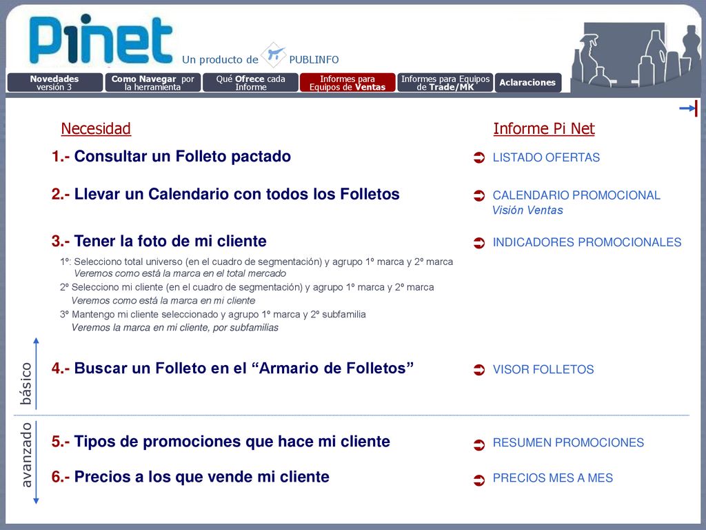 1.- Consultar un Folleto pactado LISTADO OFERTAS
