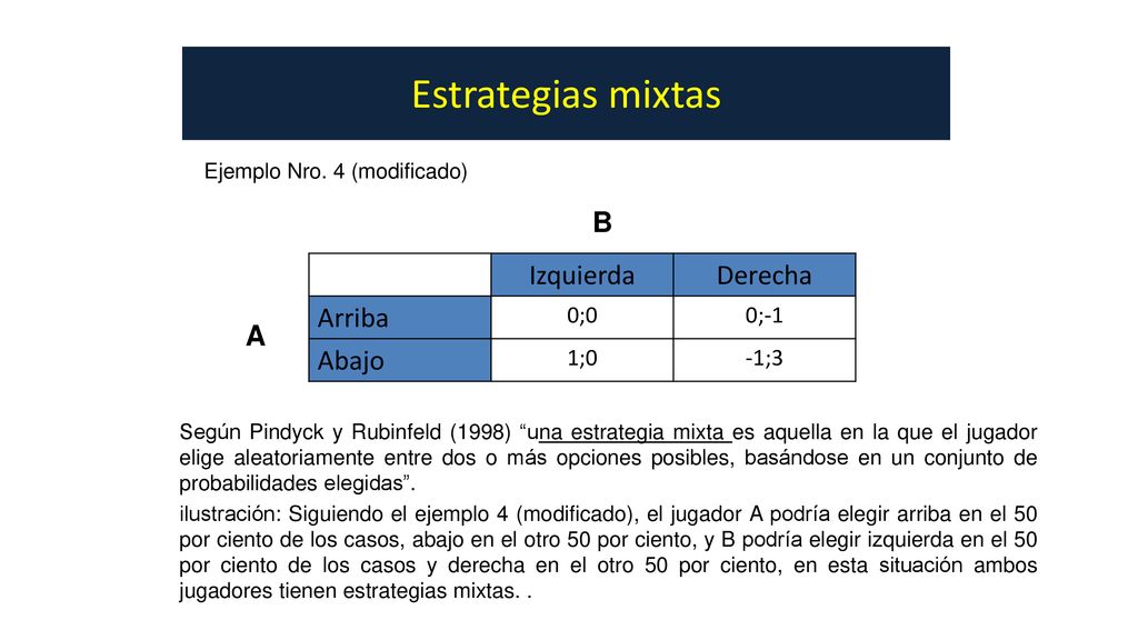 Estrategias mixtas B Izquierda Derecha Arriba Abajo A 0;0 0;-1 1;0