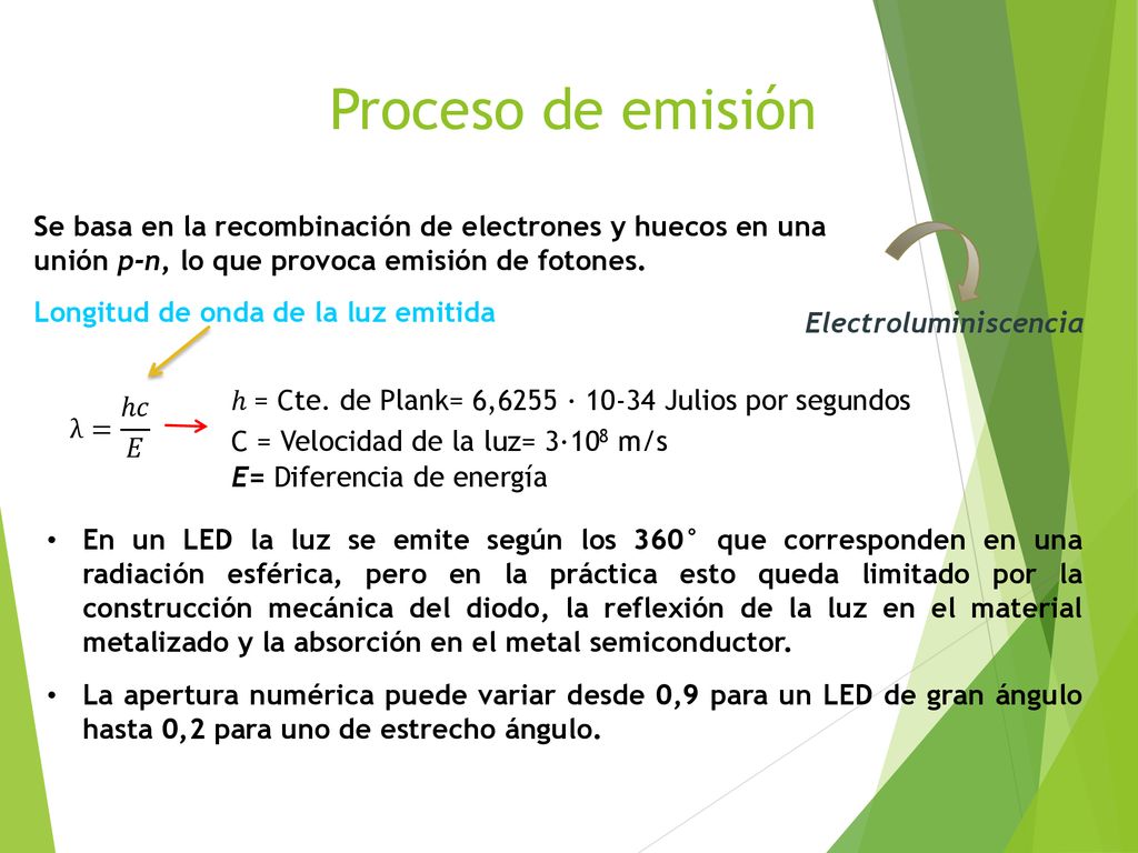 Proceso de emisión Se basa en la recombinación de electrones y huecos en una unión p-n, lo que provoca emisión de fotones.