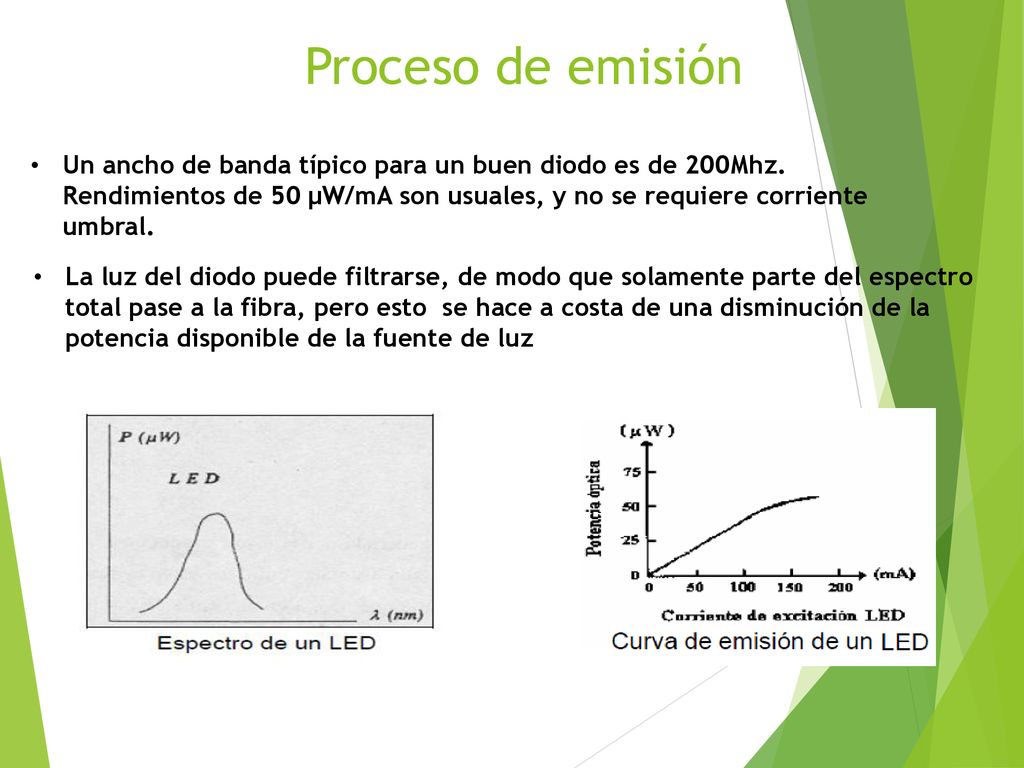 Proceso de emisión Un ancho de banda típico para un buen diodo es de 200Mhz. Rendimientos de 50 µW/mA son usuales, y no se requiere corriente umbral.