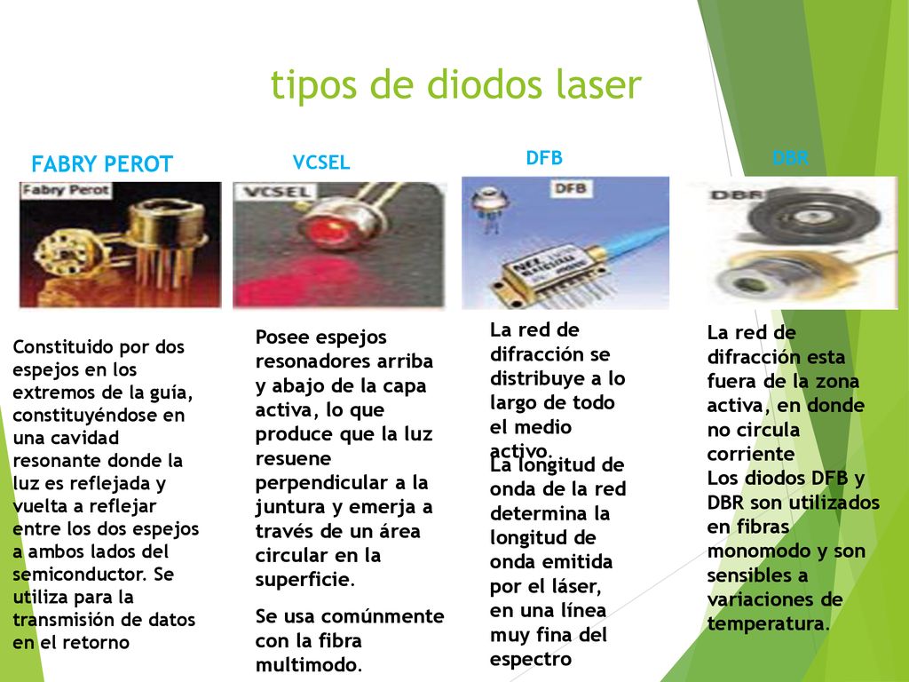 tipos de diodos laser FABRY PEROT VCSEL DFB DBR