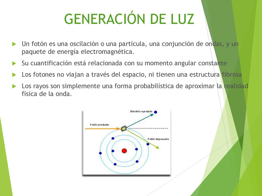 generación de luz Un fotón es una oscilación o una partícula, una conjunción de ondas, y un paquete de energía electromagnética.