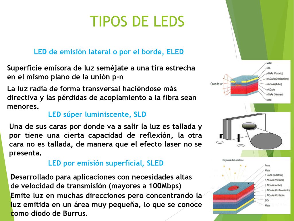 LED de emisión lateral o por el borde, ELED