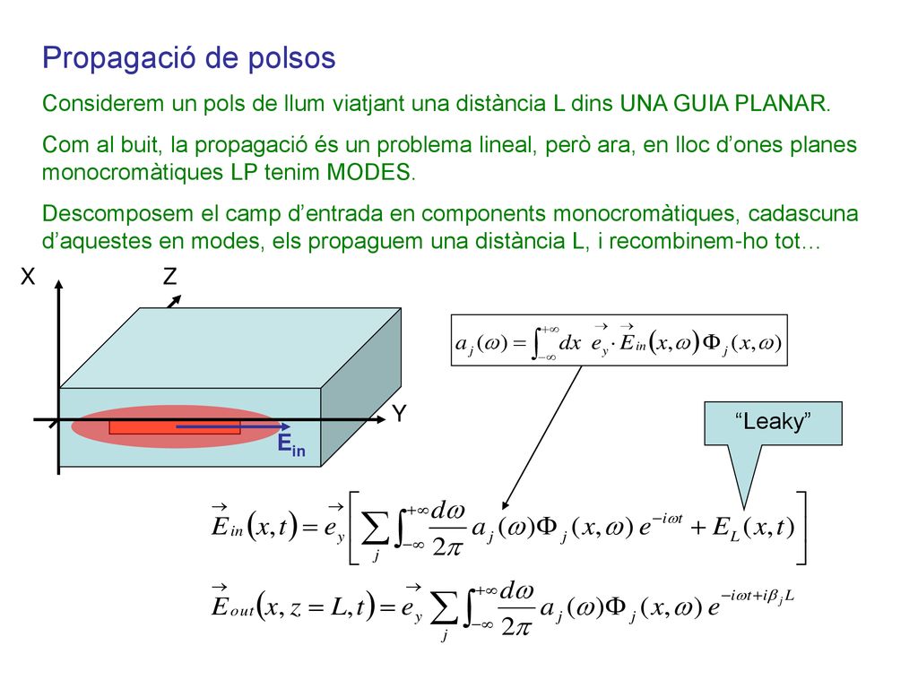 Propagació de polsos Considerem un pols de llum viatjant una distància L dins UNA GUIA PLANAR.