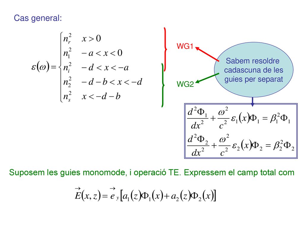 Suposem les guies monomode, i operació TE. Expressem el camp total com