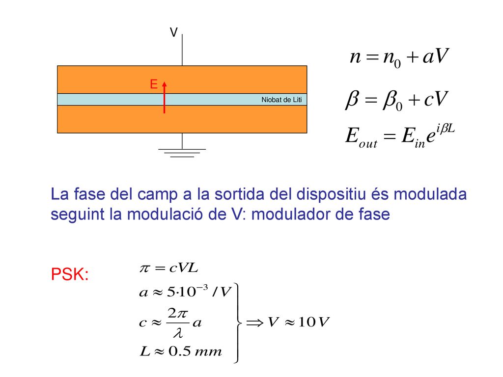 V E. Niobat de Liti. La fase del camp a la sortida del dispositiu és modulada seguint la modulació de V: modulador de fase.
