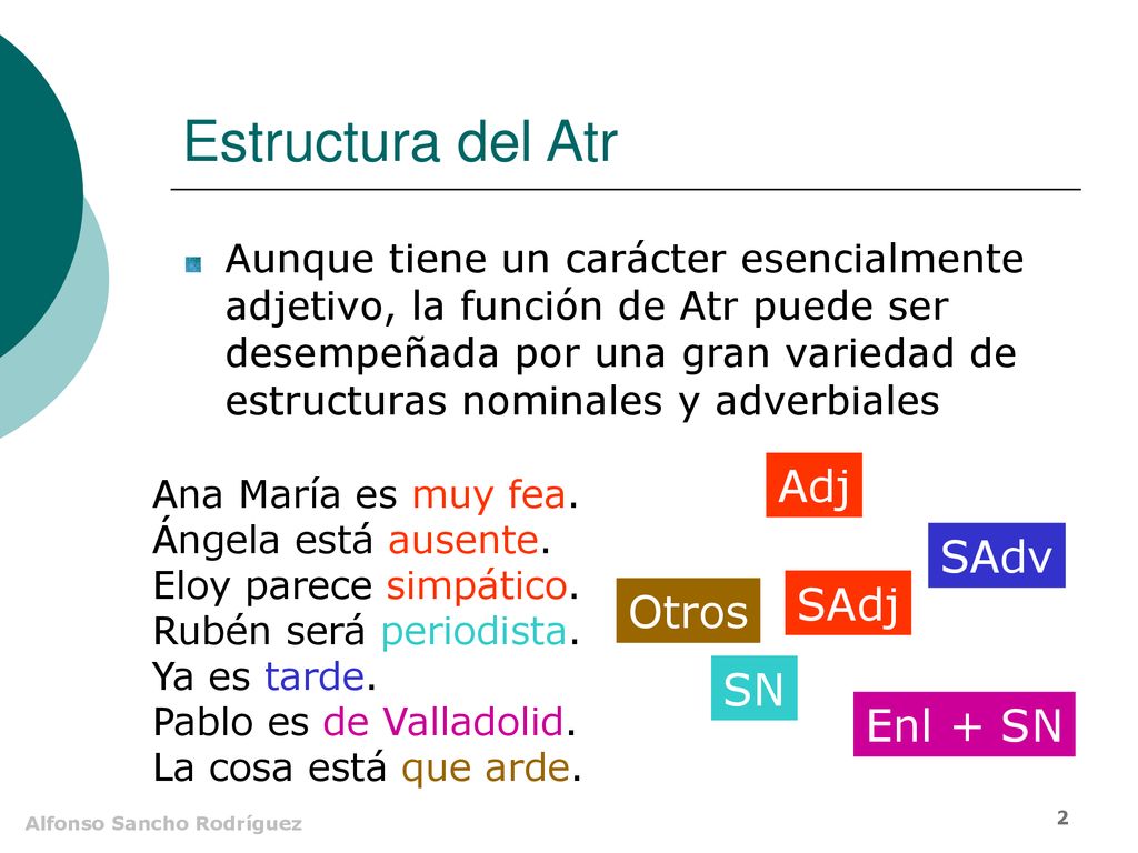 Estructura del Atr Adj SAdv SAdj Otros SN Enl + SN