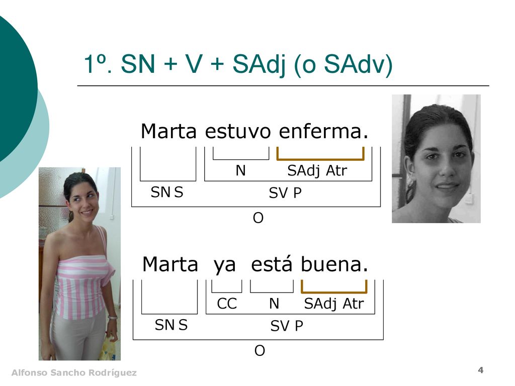 1º. SN + V + SAdj (o SAdv) Marta estuvo enferma. Marta ya está buena.
