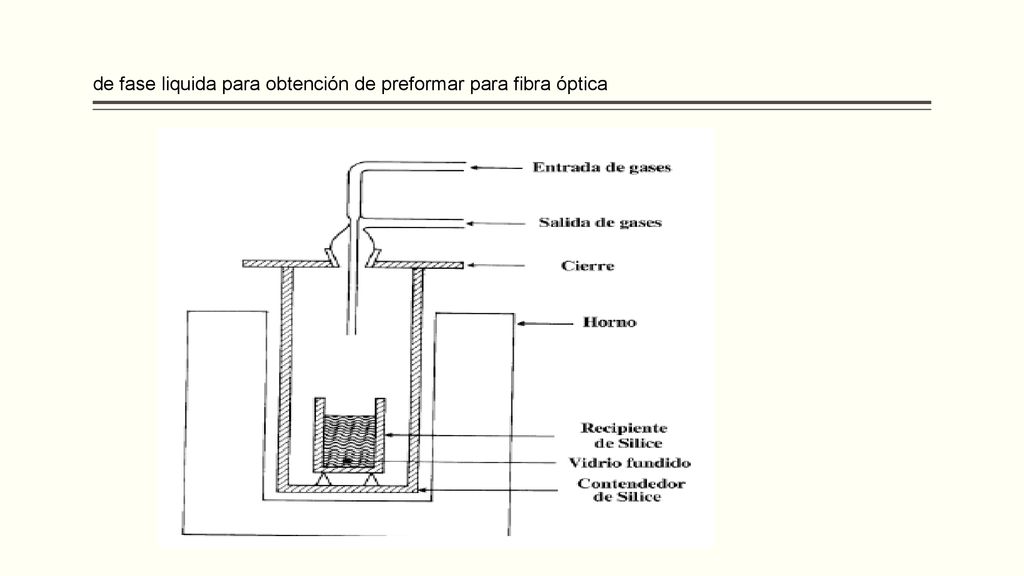 de fase liquida para obtención de preformar para fibra óptica