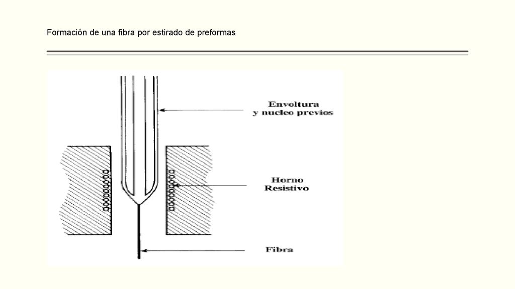 Formación de una fibra por estirado de preformas