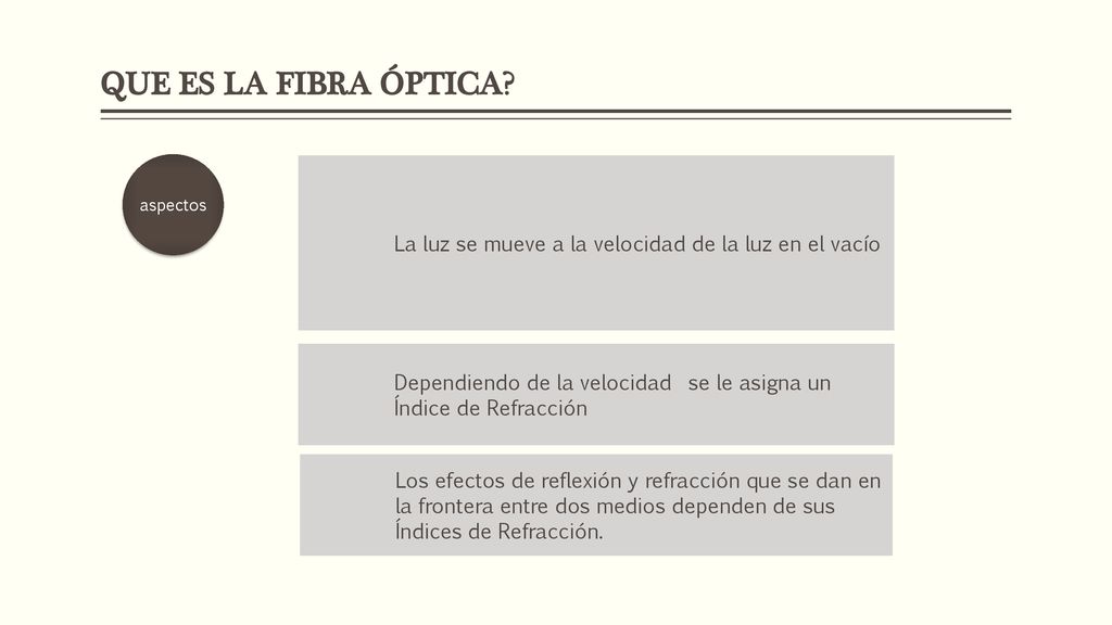 QUE ES LA FIBRA ÓPTICA La luz se mueve a la velocidad de la luz en el vacío. Dependiendo de la velocidad se le asigna un Índice de Refracción.