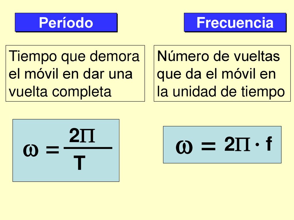  =   = 2 T 2 f Período Frecuencia