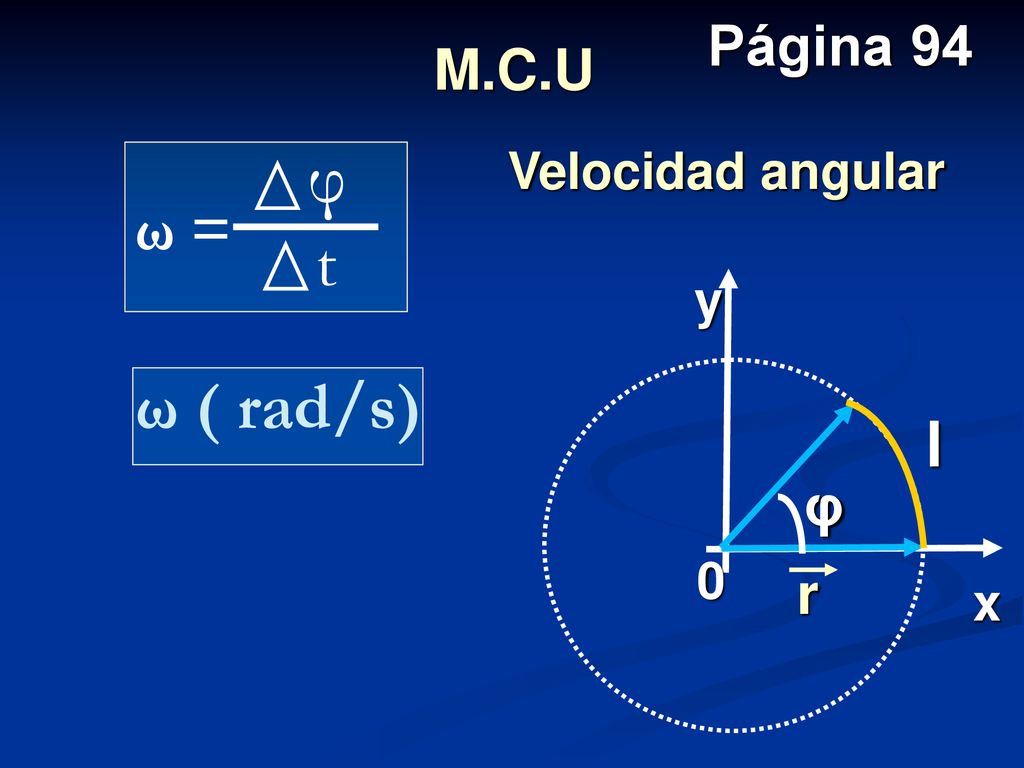 Página 94 M.C.U ω = φ t Velocidad angular y x φ r l ω ( rad/s)