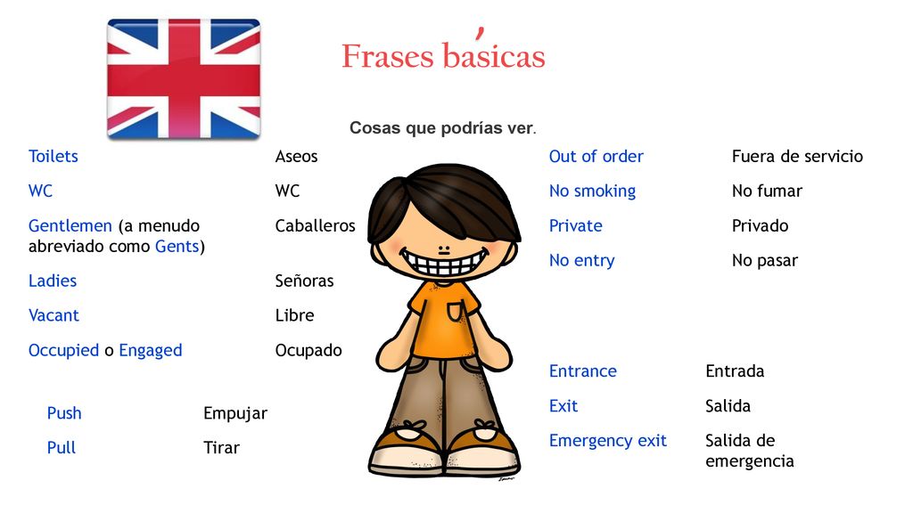 , Frases basicas Cosas que podrías ver. Toilets Aseos WC