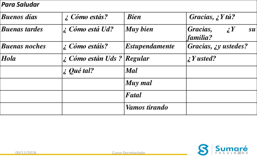 Para Saludar Buenos días ¿ Cómo estás Bien Gracias, ¿Y tú