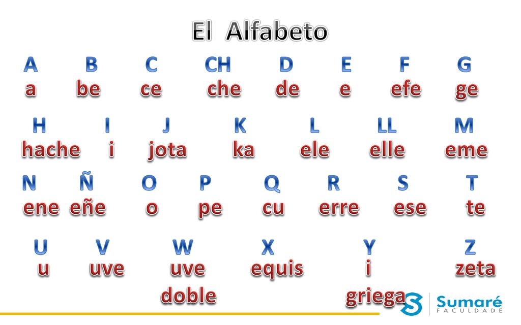 El Alfabeto A B C CH D E F G a be ce che de e efe ge H I J K L LL M