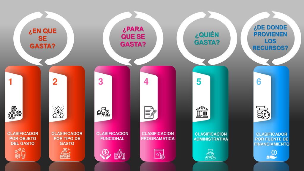 ¿PARA QUE SE GASTA ¿EN QUE SE GASTA ¿QUIÉN GASTA