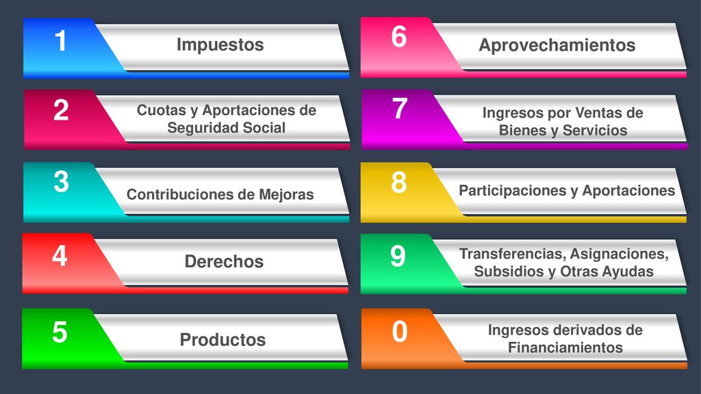Impuestos Aprovechamientos Derechos Productos