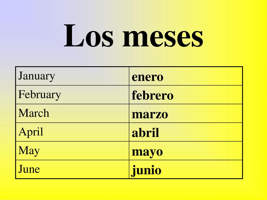 Los meses enero febrero marzo abril mayo junio January February March