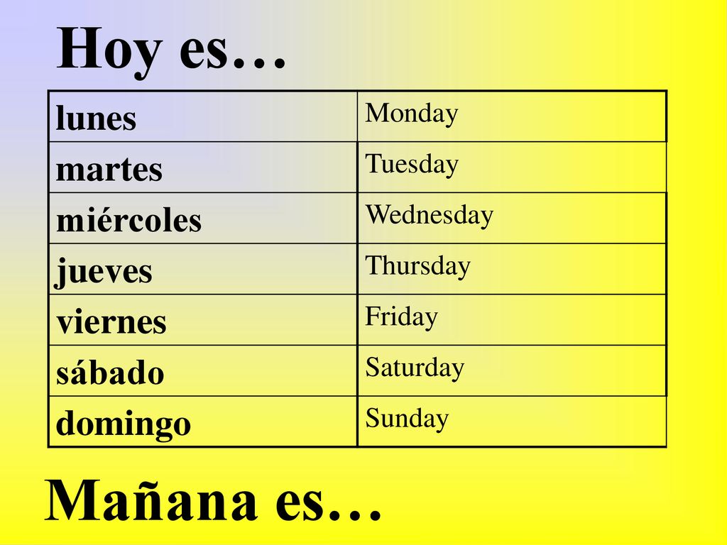 Hoy es… Mañana es… lunes martes miércoles jueves viernes sábado