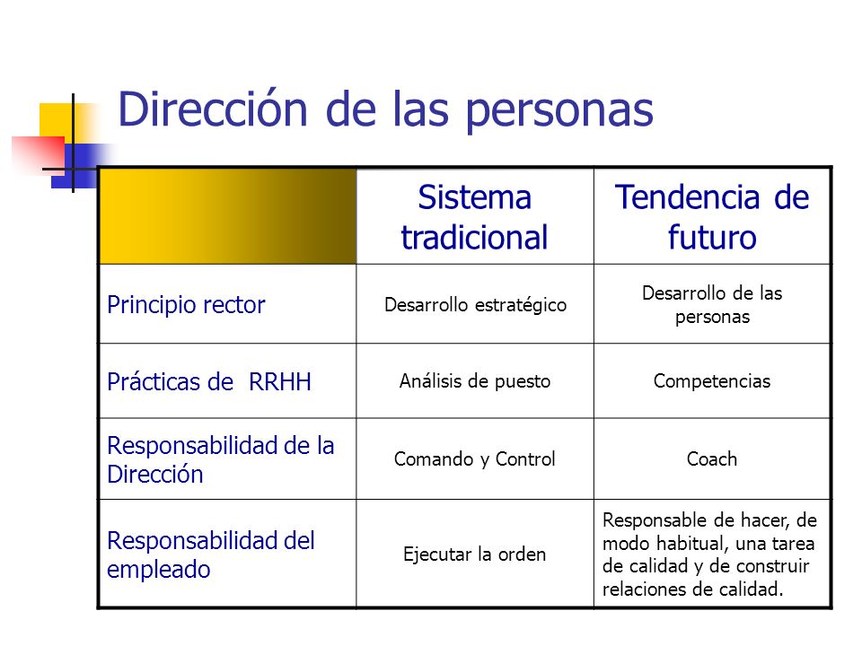 Dirección de las personas