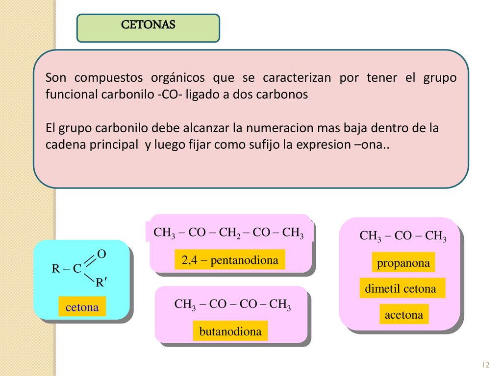 CETONAS Son compuestos orgánicos que se caracterizan por tener el grupo funcional carbonilo -CO- ligado a dos carbonos.