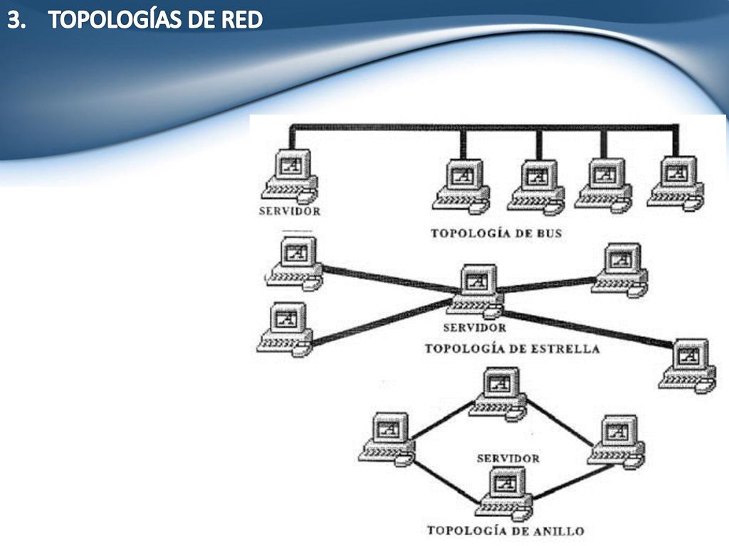 TOPOLOGÍAS DE RED Antes de nada quiero exponer los diferentes apartados de los que voy a ir hablando en esta presentación.