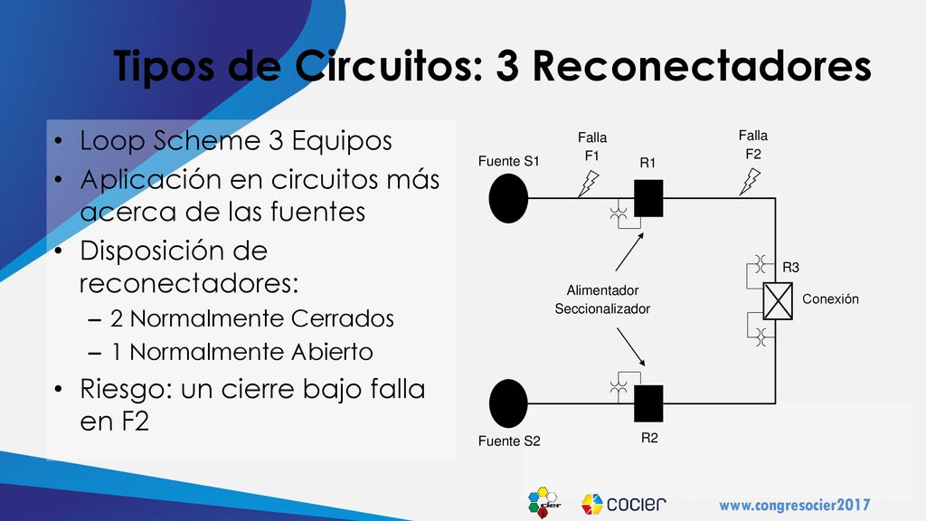 Tipos de Circuitos: 3 Reconectadores