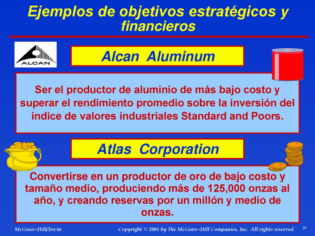 Ejemplos de objetivos estratégicos y financieros