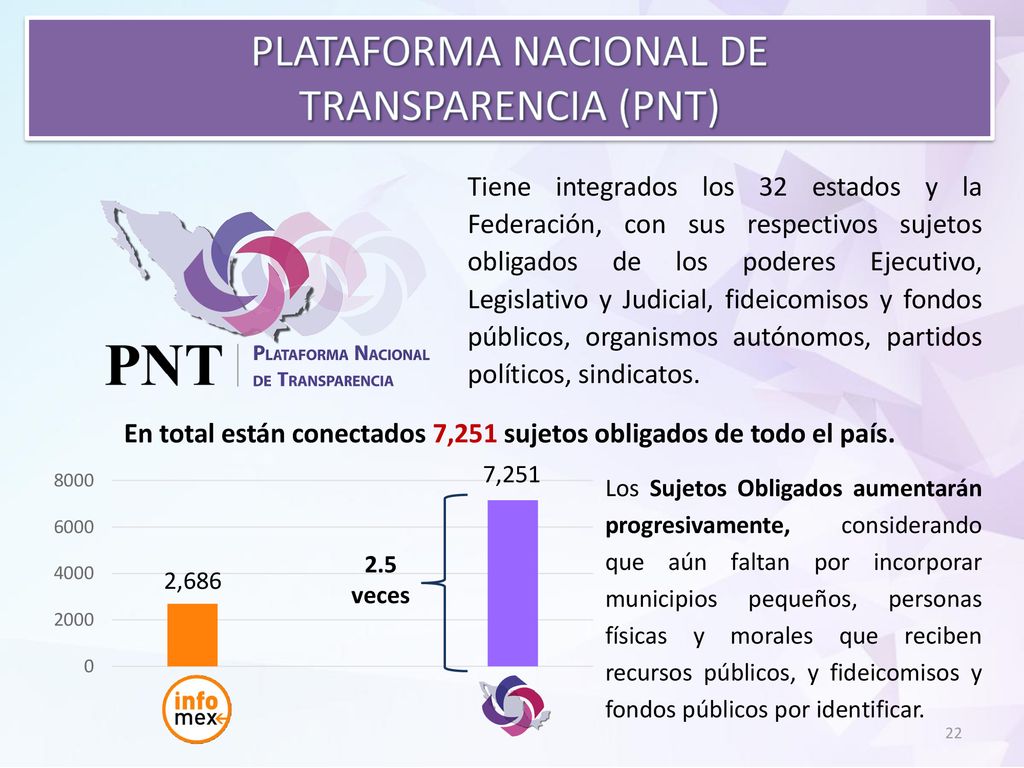 En total están conectados 7,251 sujetos obligados de todo el país.