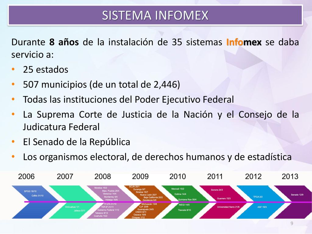 SISTEMA INFOMEX Durante 8 años de la instalación de 35 sistemas Infomex se daba servicio a: 25 estados.