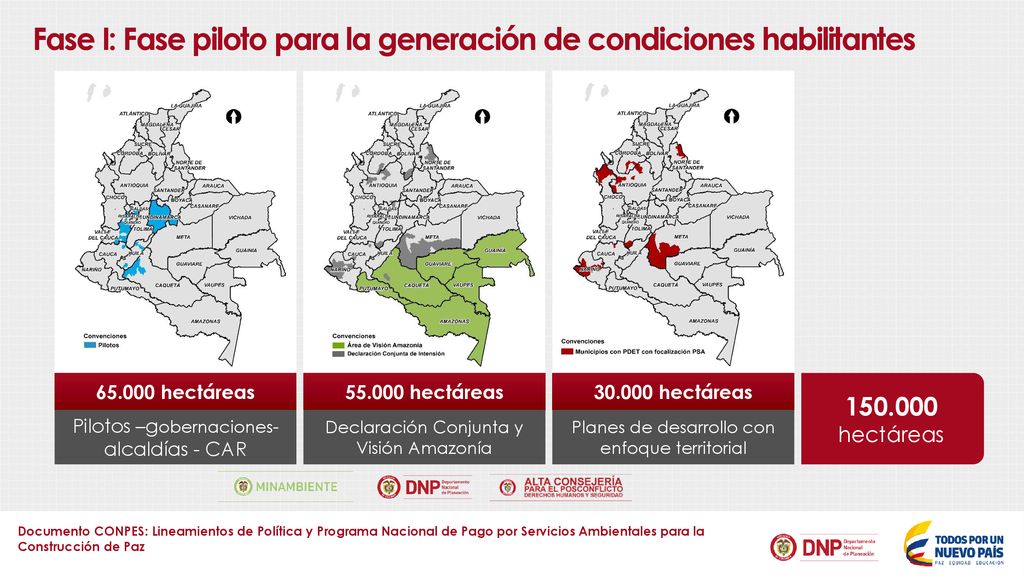 Fase I: Fase piloto para la generación de condiciones habilitantes